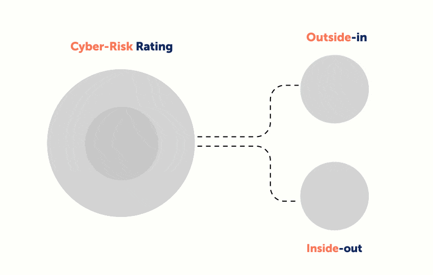 Cyber Risk Rating