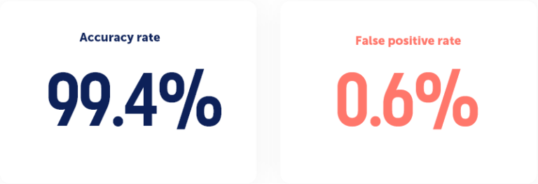 Cybersecurity Posture Rating Explained | Panorays
