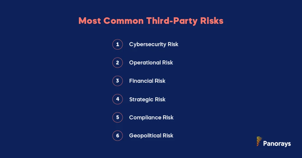 Most common third party risks