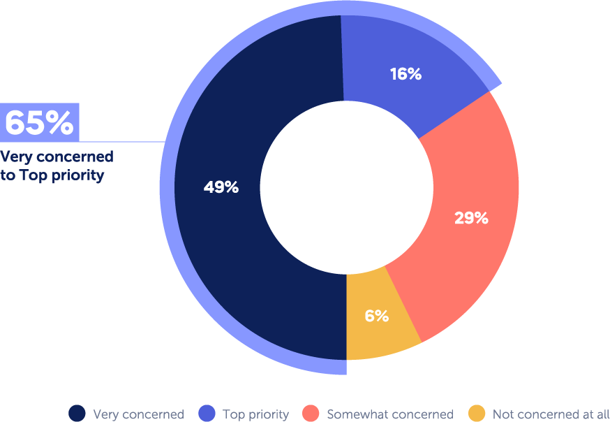 Panorays' CISO Survey Findings