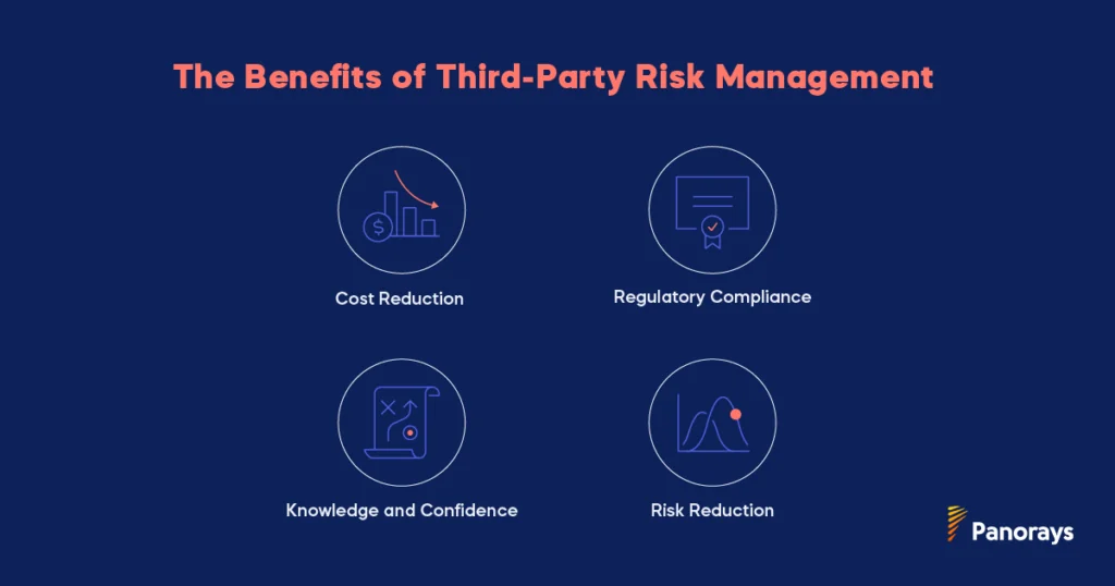 The Benefits of Third-Party Risk Management (TPRM)