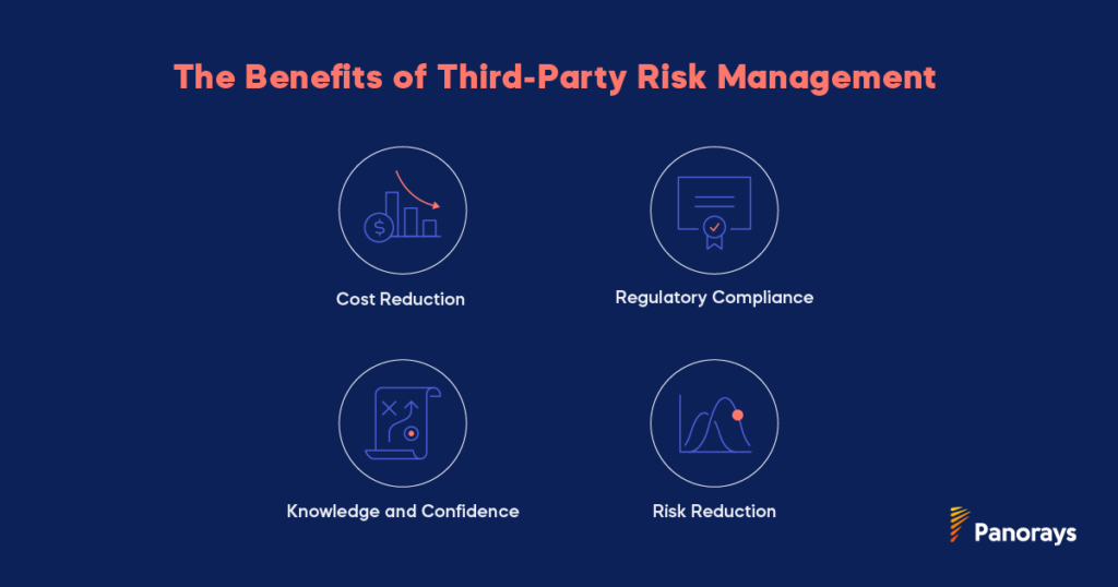 The Benefits of Third-Party Risk Management (TPRM)