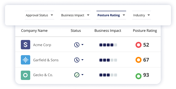 Third Party Risk Management In Healthcare Panorays Third Party Risk Management In Healthcare Panorays