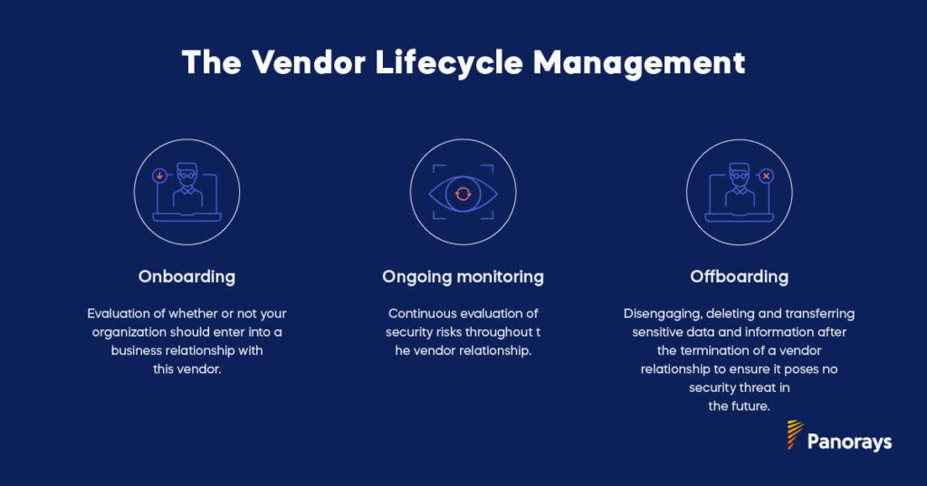 The Vendor Lifecycle Management