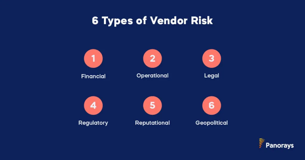 6 Types of Vendor Risk