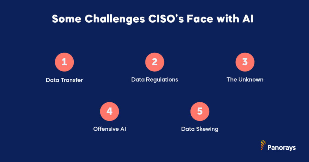 Some Challenges CISO's Face with AI