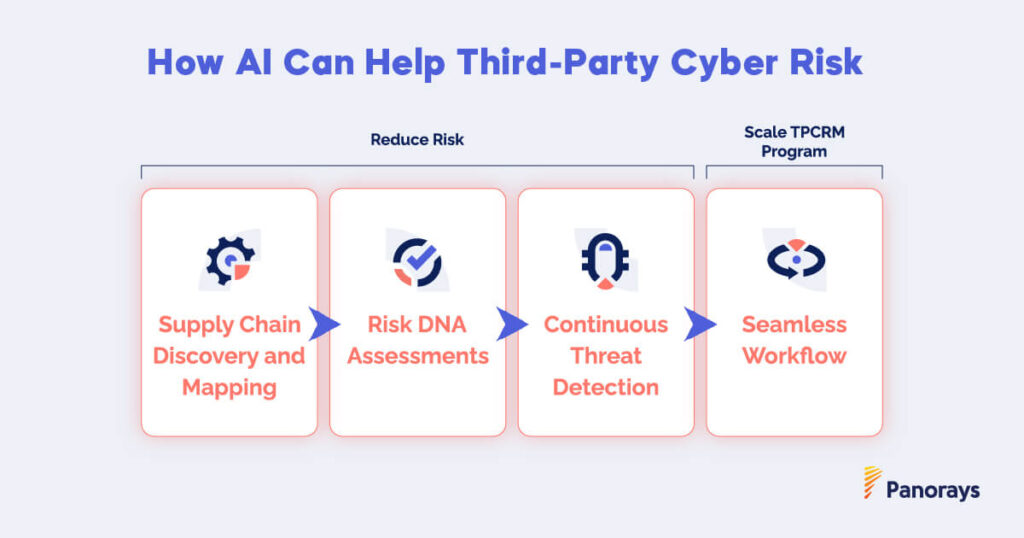 How AI Can Help Third-Party Cyber Risk Management