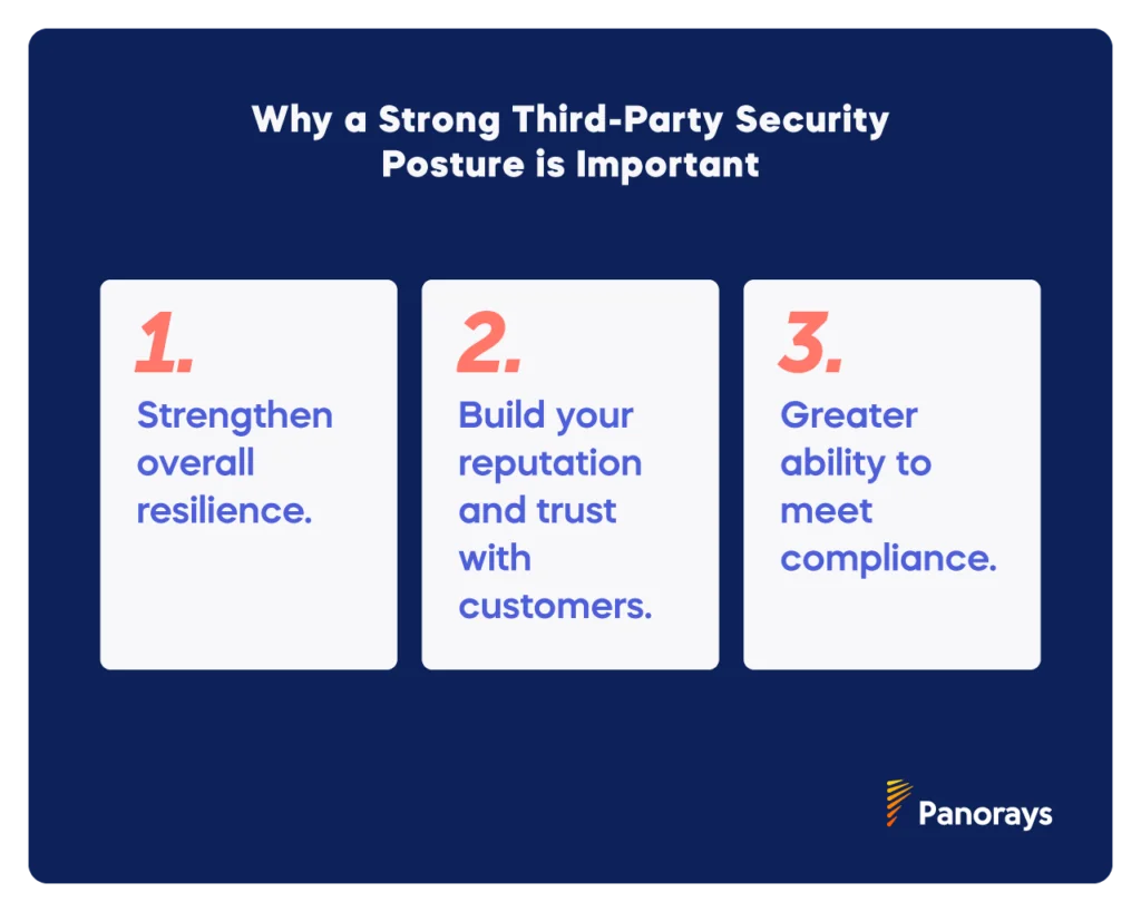 Why a Strong Third-Party Security Posture is Important