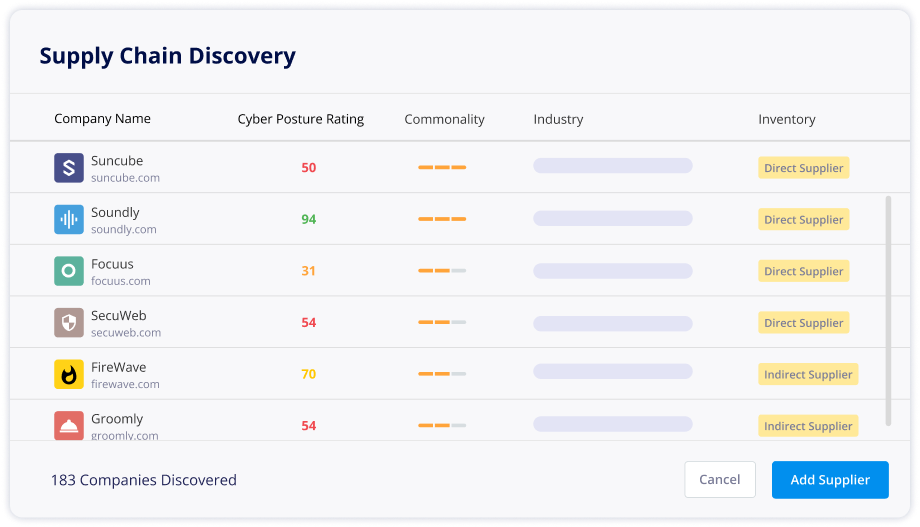 Supply Chain Discovery