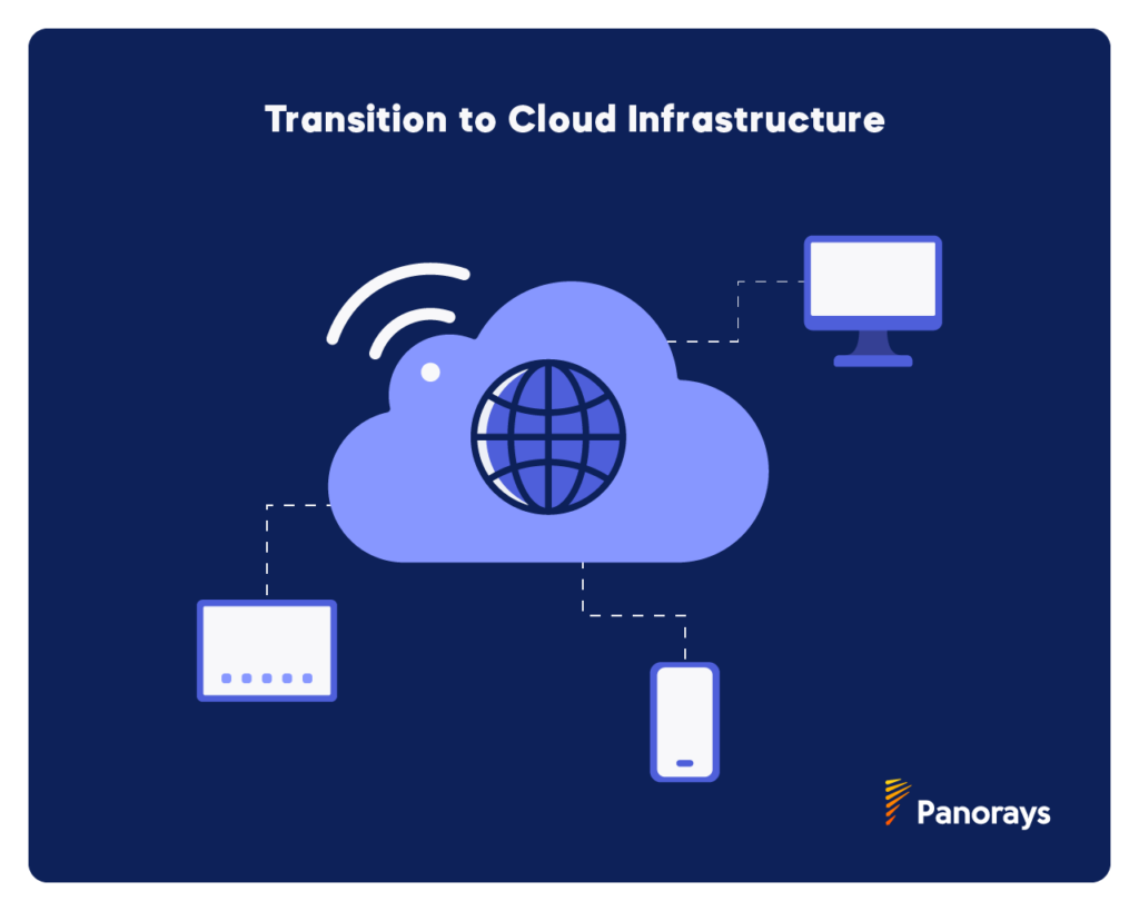 Transition to Cloud Infrastructure