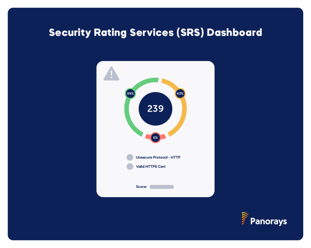 Security Rating Services (SRS) Dashboard