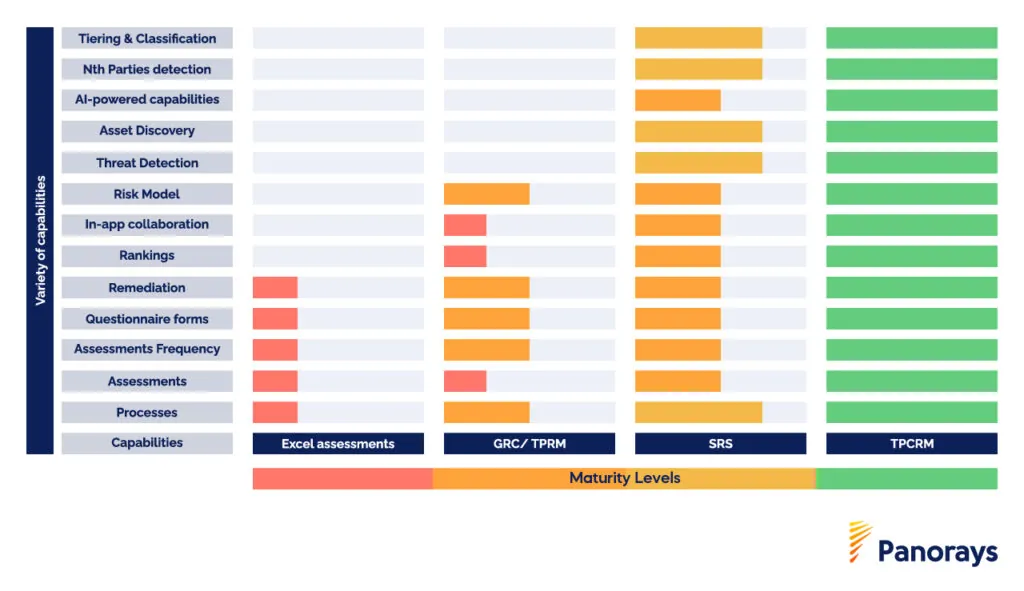 TPRM vs TPCRM