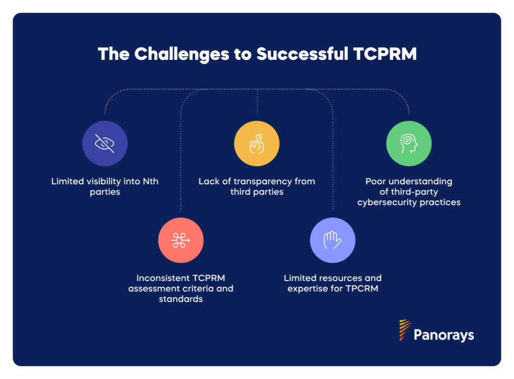 The Challenges to Successful TPCRM