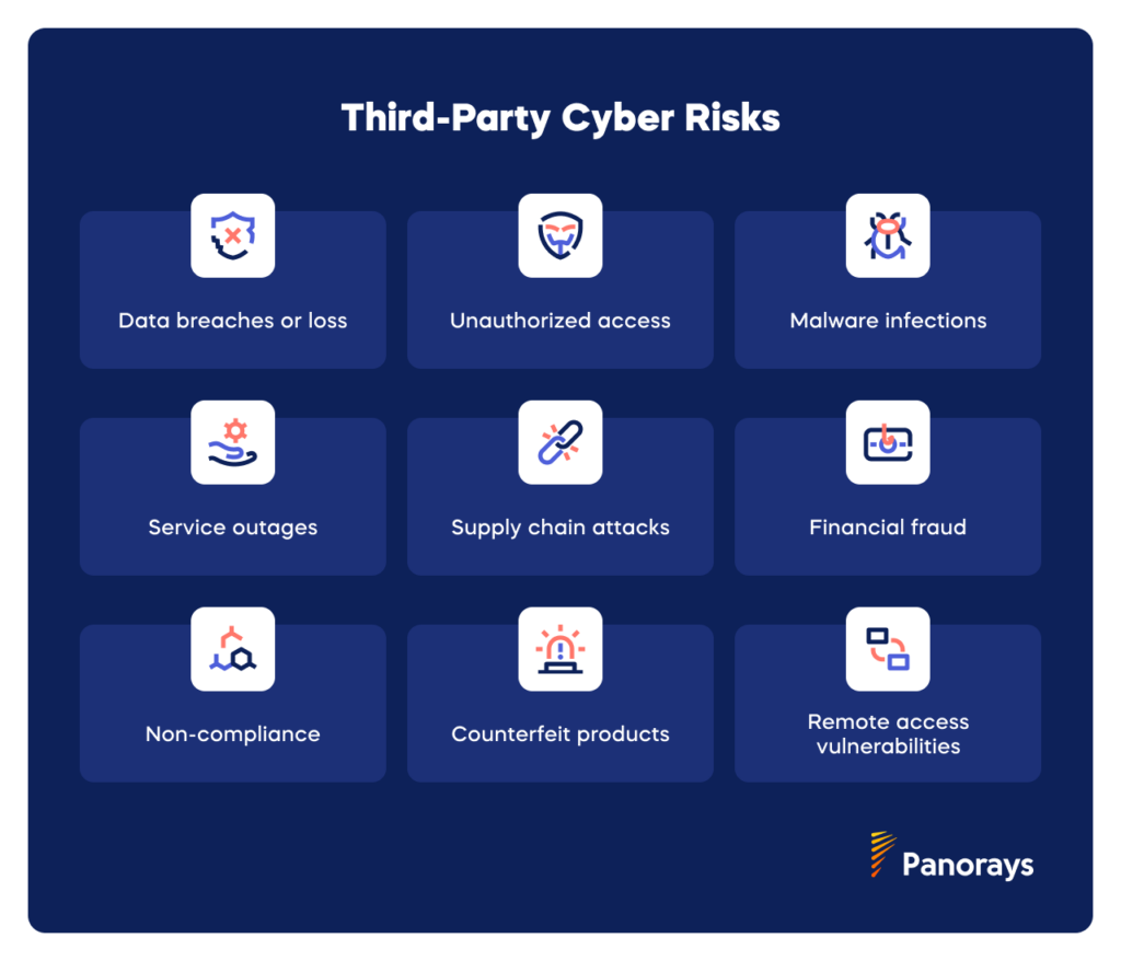 Third-Party Cyber Risks