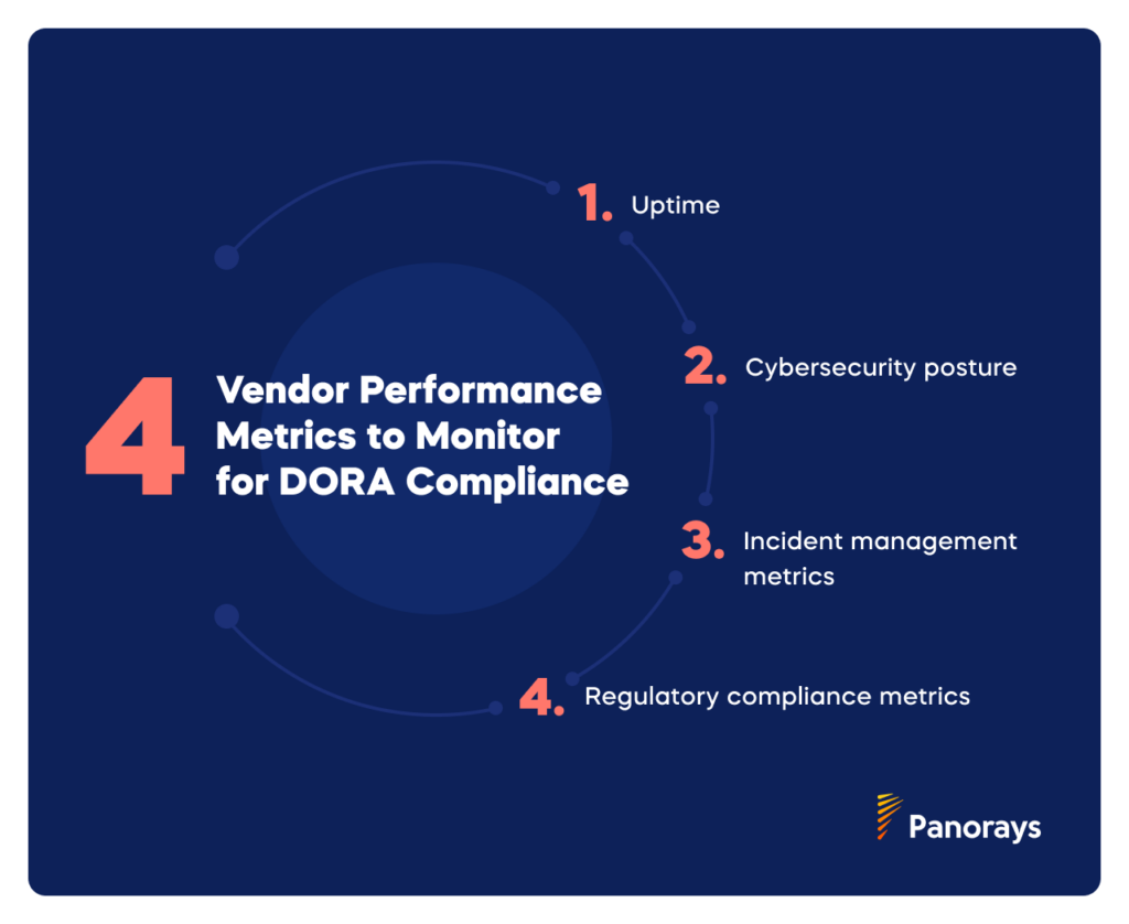 4 Vendor Performance Metrics to Monitor for DORA Compliance