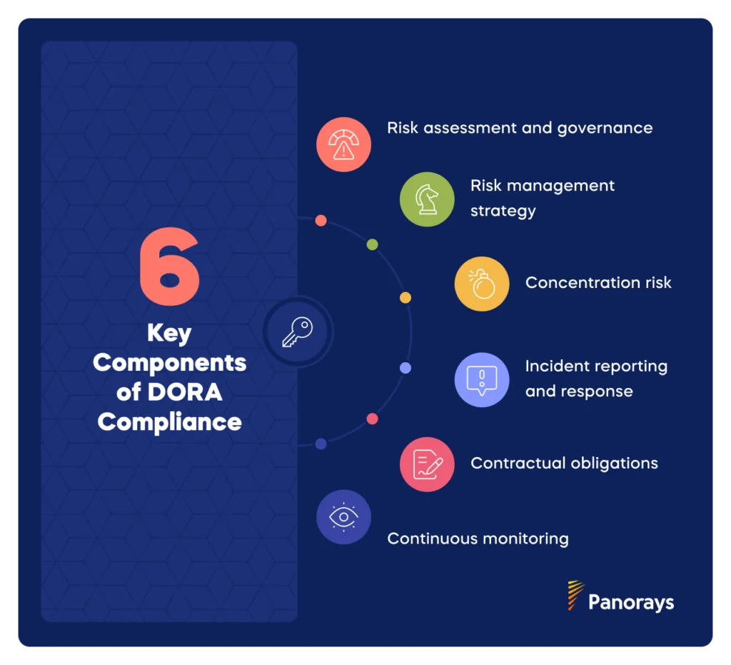 6 Key Components of DORA Compliance