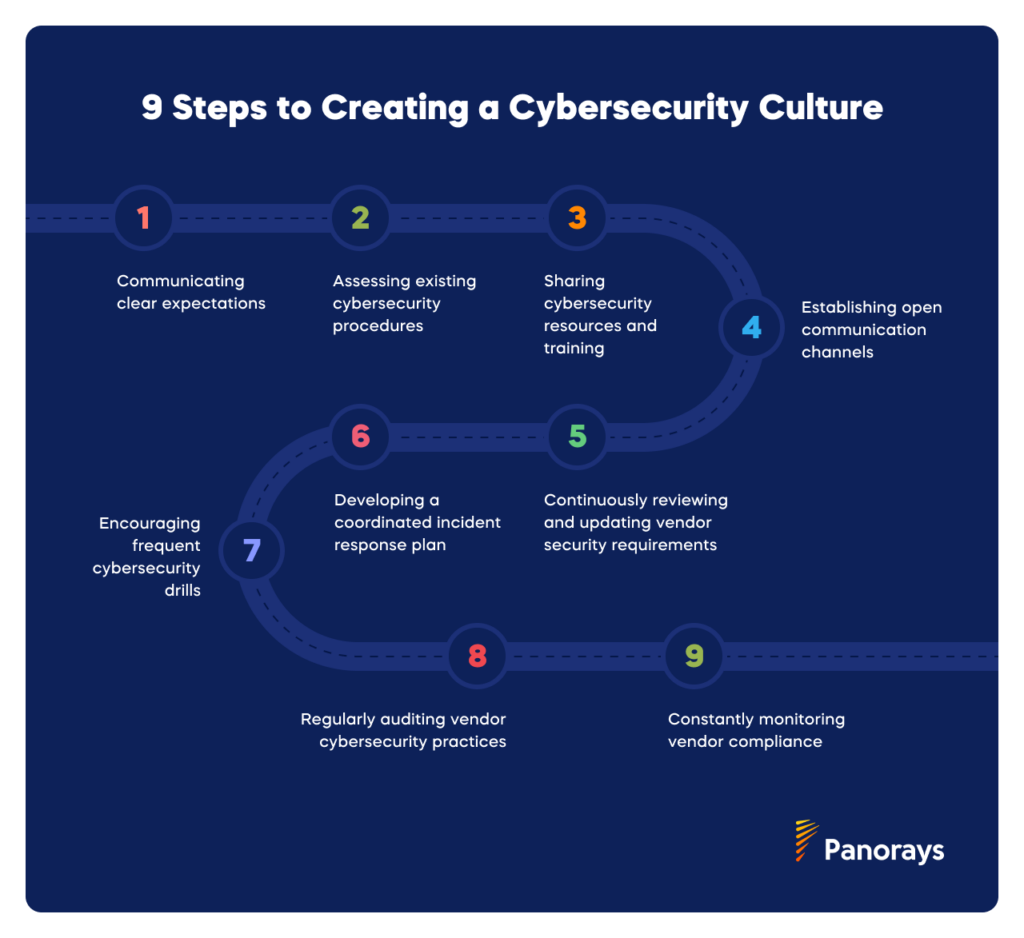 9 Steps to Creating a Cybersecurity Culture