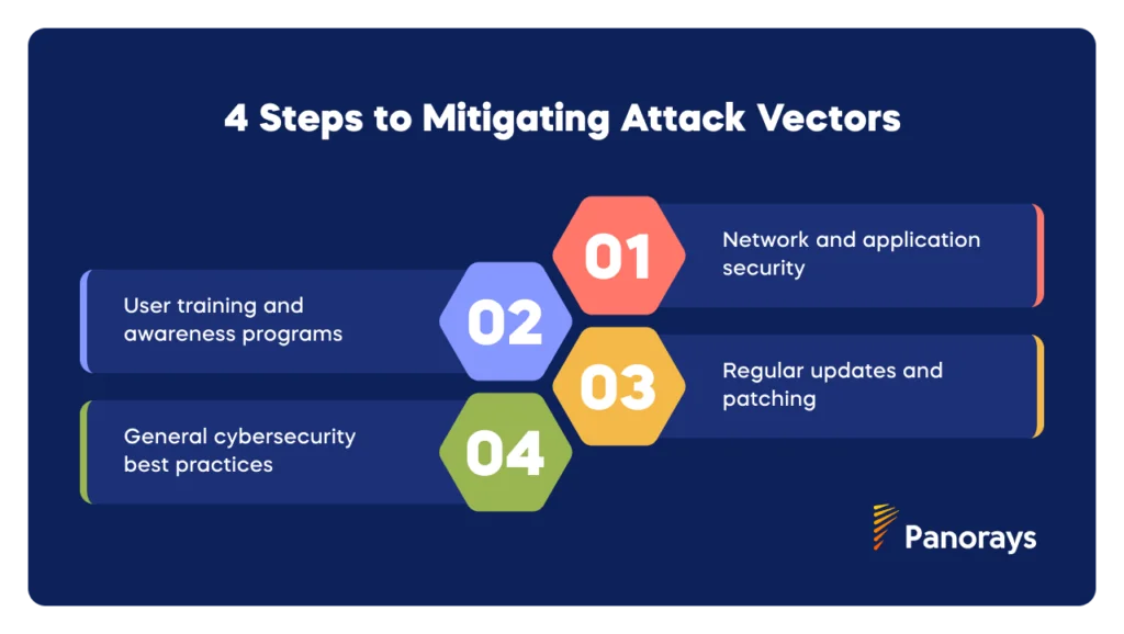 What is an Attack Vector? | Panorays