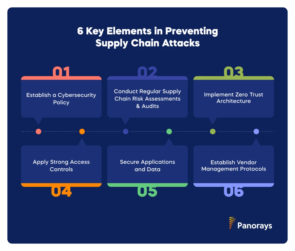 6 Key Elements in Preventing Supply Chain Attacks