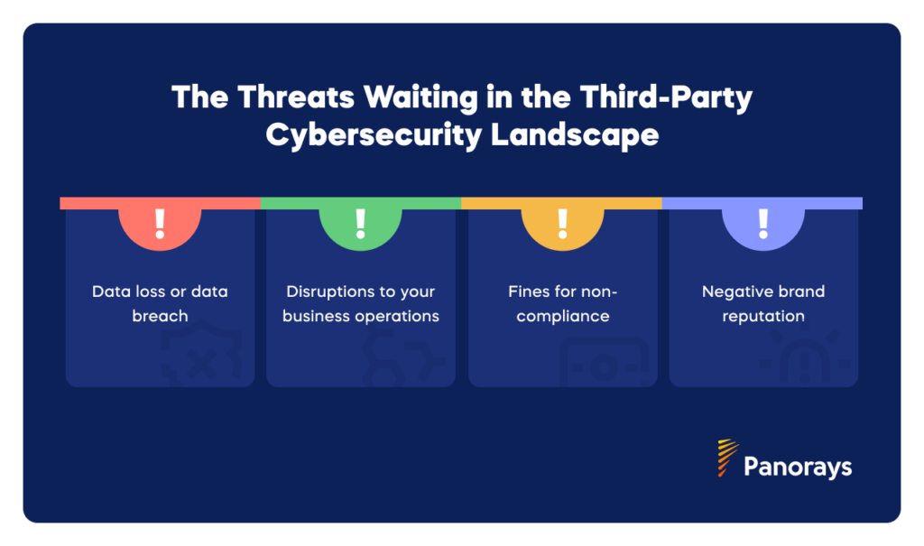 The Threats Waiting in the Third-Party Cybersecurity Landscape