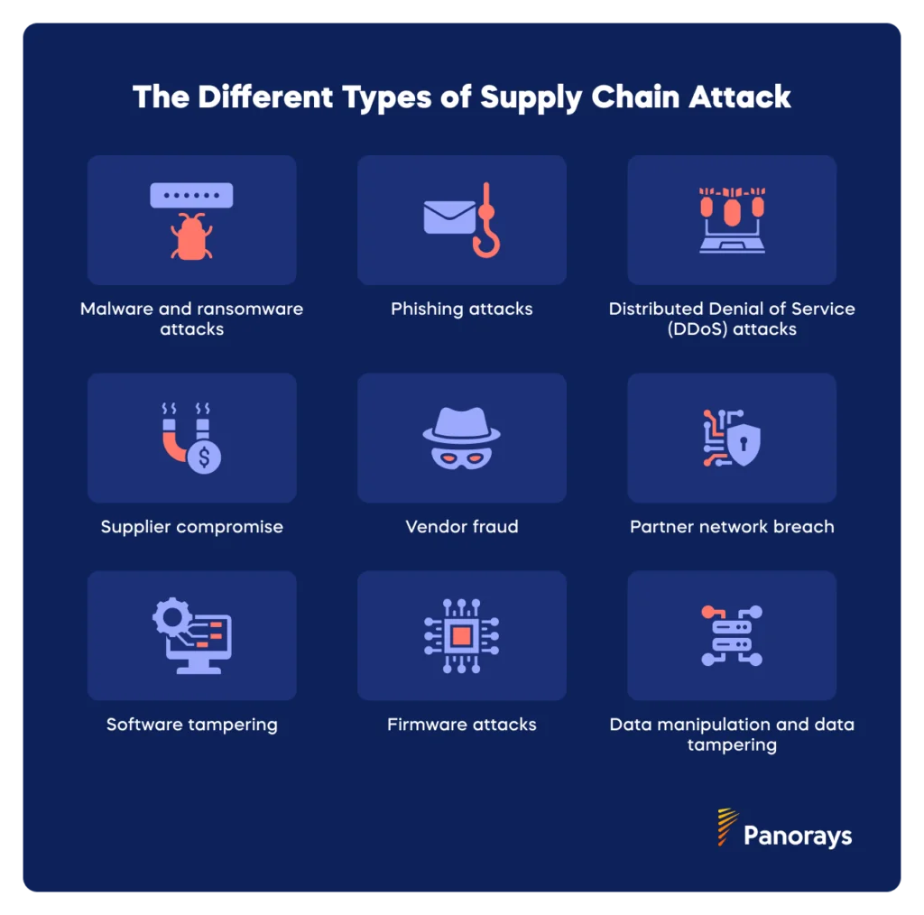 The Different Types of Supply Chain Attack