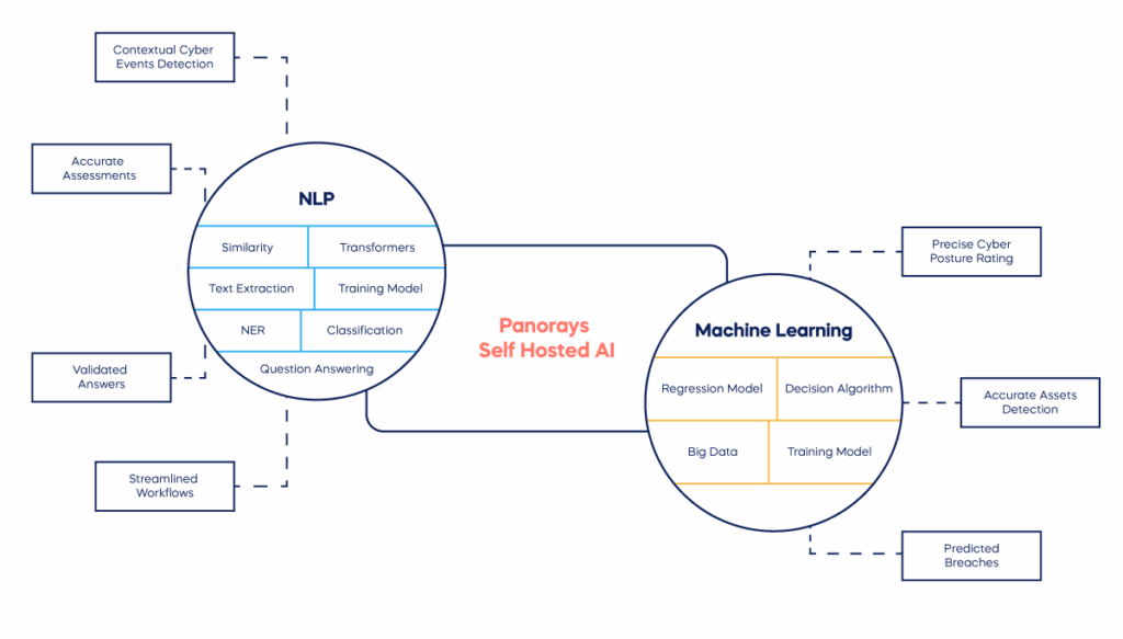 AI Diagram