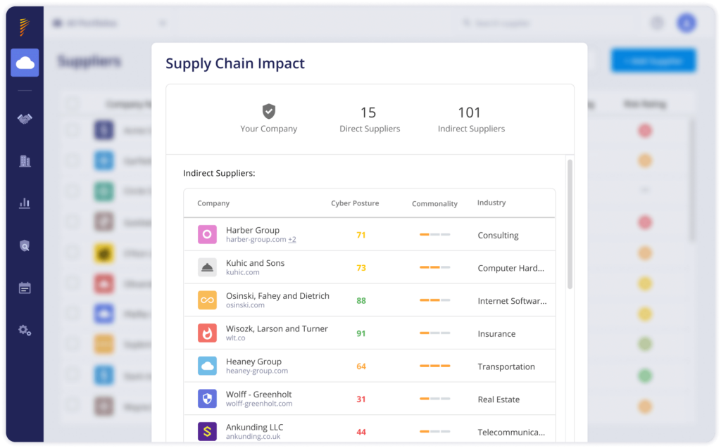 Panorays: Supply chain impact