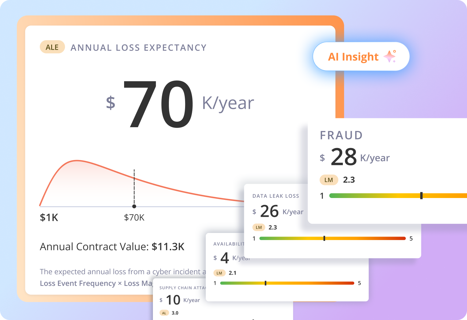 Panorays cyber risk quantification displaying annualized loss expectancy for a business.
