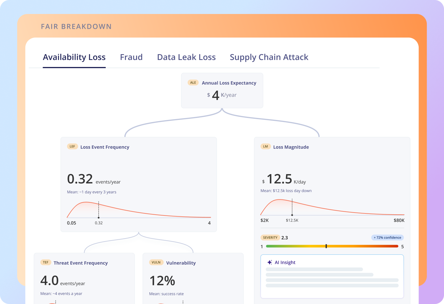 Panorays CRQ dashboard UI with suppliers ranked by potential financial exposure.